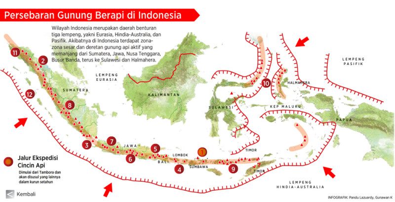 Klipung bencana alam Deretan llempeng api