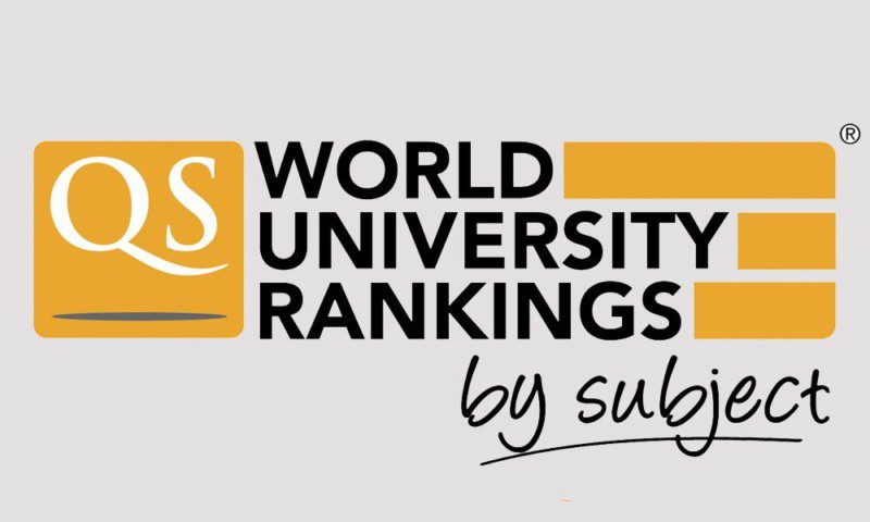 QS World University Rankings