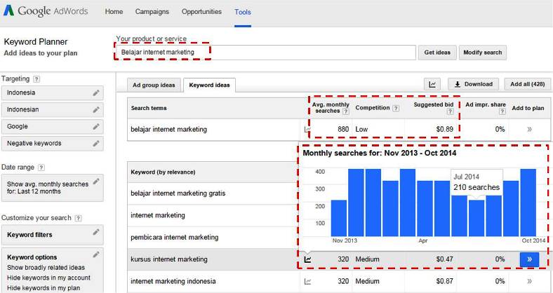 Cara riset keyword yang benar