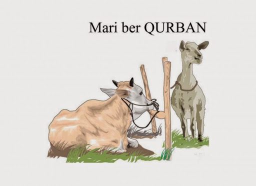 Keutamaan Qurban