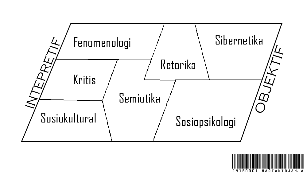 7 Tradisi Komunikasi