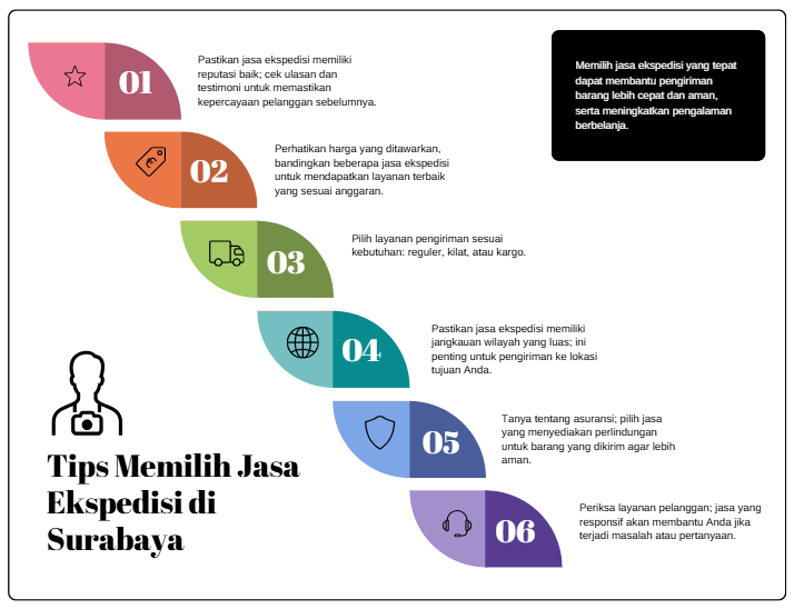 tips memilih jasa ekspedisi